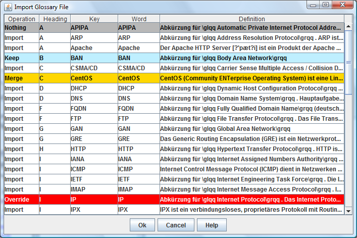 Import glossary dialog