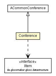 Package class diagram package Conference