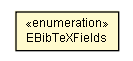Package class diagram package EBibTeXFields