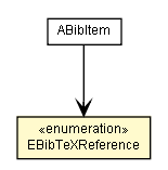 Package class diagram package EBibTeXReference