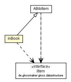 Package class diagram package InBook