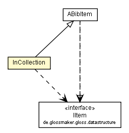 Package class diagram package InCollection