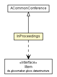Package class diagram package InProceedings