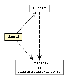 Package class diagram package Manual