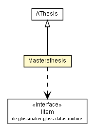 Package class diagram package Mastersthesis