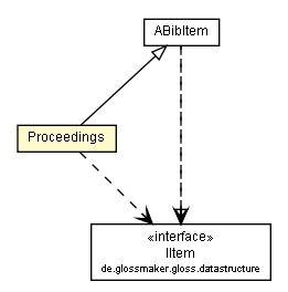 Package class diagram package Proceedings