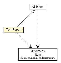 Package class diagram package TechReport