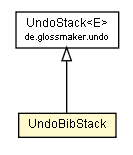 Package class diagram package UndoBibStack