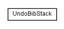 Package class diagram package de.glossmaker.bib.undo