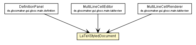 Package class diagram package LaTeXStyledDocument