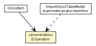 Package class diagram package EOperation
