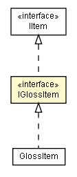 Package class diagram package IGlossItem