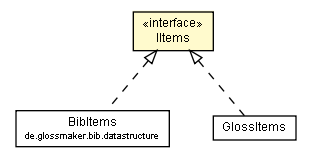 Package class diagram package IItems