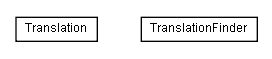 Package class diagram package de.glossmaker.gloss.language