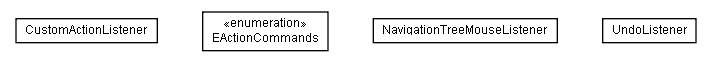 Package class diagram package de.glossmaker.gloss.listener