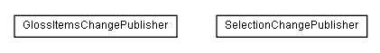 Package class diagram package de.glossmaker.gloss.observer