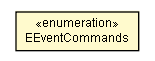Package class diagram package EEventCommands