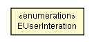 Package class diagram package EUserInteration