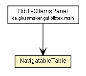 Package class diagram package NavigatableTable