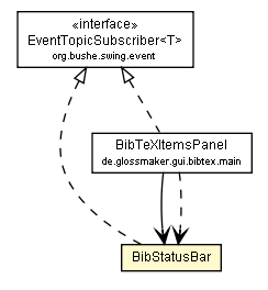 Package class diagram package BibStatusBar