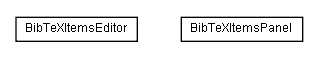 Package class diagram package de.glossmaker.gui.bibtex.main