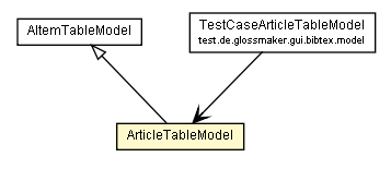 Package class diagram package ArticleTableModel