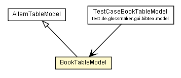 Package class diagram package BookTableModel
