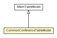 Package class diagram package CommonConferenceTableModel