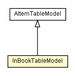 Package class diagram package InBookTableModel