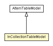 Package class diagram package InCollectionTableModel