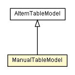 Package class diagram package ManualTableModel