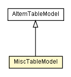 Package class diagram package MiscTableModel