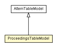 Package class diagram package ProceedingsTableModel