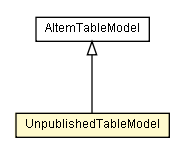 Package class diagram package UnpublishedTableModel