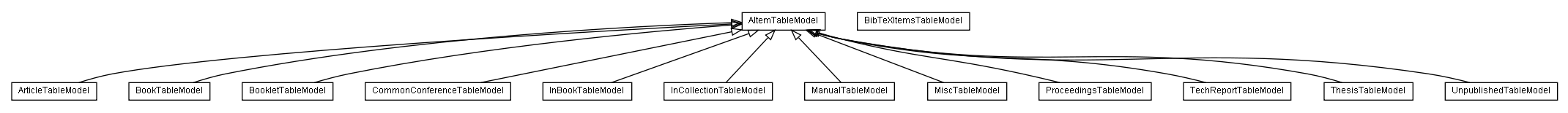 Package class diagram package de.glossmaker.gui.bibtex.model