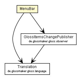 Package class diagram package MenuBar