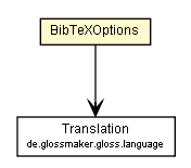 Package class diagram package BibTeXOptions