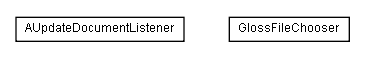 Package class diagram package de.glossmaker.gui.gloss