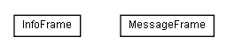 Package class diagram package de.glossmaker.gui.gloss.frames