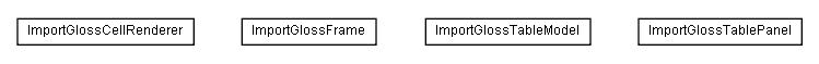 Package class diagram package de.glossmaker.gui.gloss.importGloss