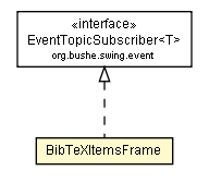 Package class diagram package BibTeXItemsFrame