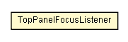 Package class diagram package TopPanelFocusListener