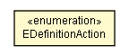 Package class diagram package EDefinitionAction