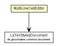 Package class diagram package MultiLineCellEditor