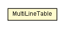 Package class diagram package MultiLineTable