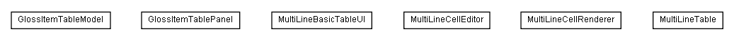 Package class diagram package de.glossmaker.gui.gloss.main.tableview
