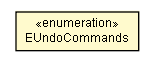Package class diagram package EUndoCommands