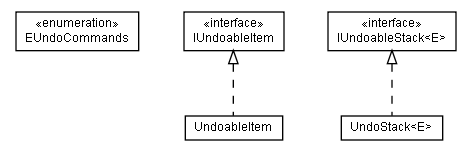 Package class diagram package de.glossmaker.undo