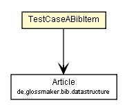 Package class diagram package TestCaseABibItem