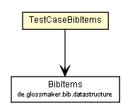 Package class diagram package TestCaseBibItems